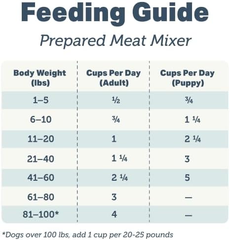 FOUR LEAF ROVER Meat Mixer - Premium Dog Food Base Mix for Homemade Dog Food - Easy to Prepare, Serve Cooked or Raw, with Grass-Finished Beef and Organic Greens - Grain Free 2.73 lbs