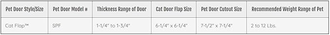 Ideal Pet Products Cat Flap Door with 4 Way Lock, 6.25" x 6.25" Flap Size