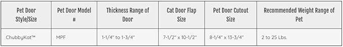Ideal Pet Products Chubby Kat Door, Plastic, Large, 7.5" x 10.5" Flap Size