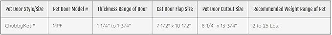 Ideal Pet Products Chubby Kat Door, Plastic, Large, 7.5" x 10.5" Flap Size