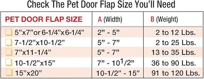 Ideal Pet Products Aluminum Sash Window Pet Door, Adjustable to Fit Window Widths from 23" to 28", Chubby Kat 7-1/2” x 10-1/2” Flap Size