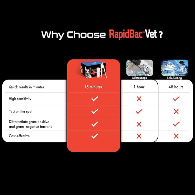 RapidBac™ Vet – 15-Minute at-Home Urine Test for Dogs and Cats to Quickly Screen for UTI Causing Bacteria, 1 Pack