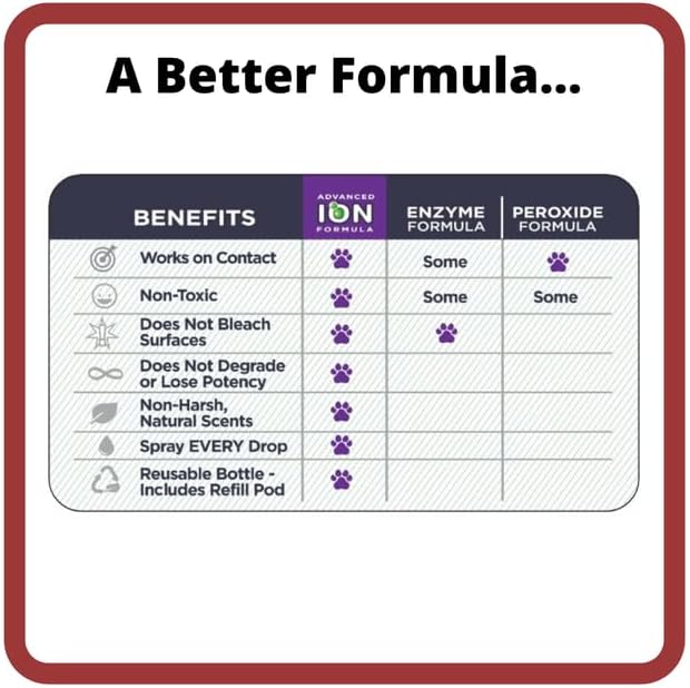 ION Fusion Cat Urine Odor Eliminator for Strong Odor, Dissolve Odors on Molecular Basis, Cat Litter Deodorizer Odor Absorber, Pet Stain Remover, Patent Refill Pod, Non-Enzymatic Formula, 32oz + Refill