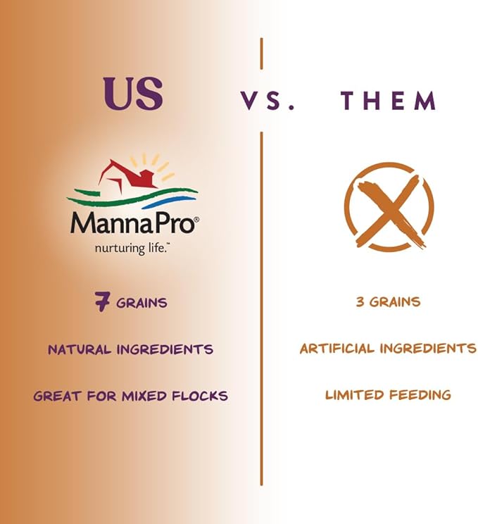 Manna Pro 7-Grain Ultimate Chicken Scratch – Non-GMO Scratch Grain Treat for Chickens, Hens and Other Birds – Natural Multigrain Blend for Poultry and Backyard Flocks – 10 lb Bag