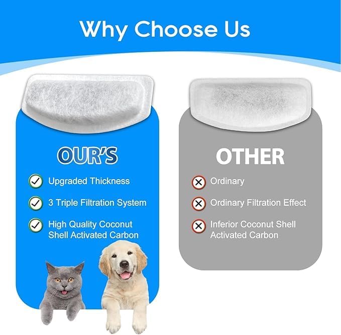 Cat Water Fountain Filter Replacement, 6 Pack Cat Fountain Filters & 3 Pack Replacement Pre-Filter Sponges for D30 Automatic Cat Fountain, Compatible with ORSDA D30 67oz/2L Pet Water Fountains