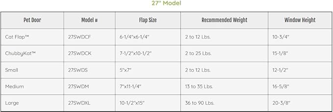 Ideal Pet Products Aluminum Sash Window Pet Door, Adjustable to Fit Window Widths from 27" to 32", Medium 7” x 11-1/4” Flap Size