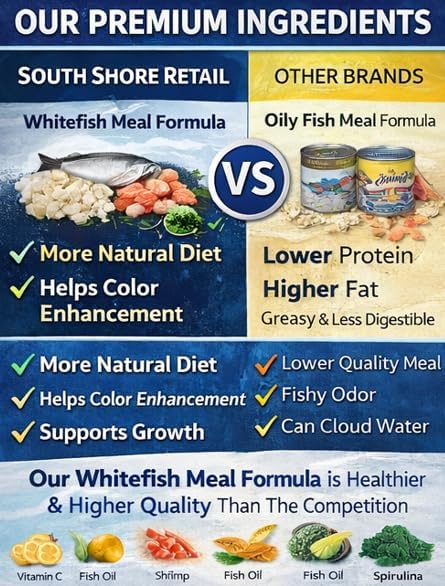 SOUTH SHORE RETAIL, LLC Color Enhancing Tropical Fish Flakes with Spirulina & Shrimp — Premium Whitefish Formula — 2.5lb Bulk Aquarium Fish Food - Veteran Owned Small Business
