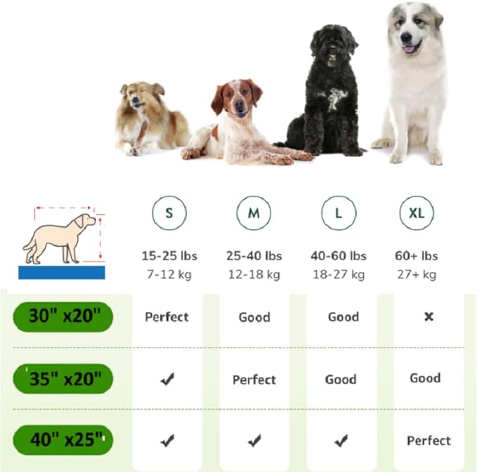 LOMANTOWN Dog Grass Pad with Tray Indoor Outdoor Pet Training Grass with Tray Washable Pee Pads, 3 Layered System Dog Litter Box for Puppy Training (30 x 20 in)