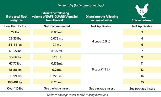 Safe-Guard Aquasol Dewormer for Chickens, 3 mL