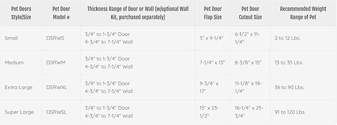 Ideal Pet Products Designer Series Ruff-Weather Pet Door with Telescoping Frame, Small 5" x 9.25" Flap Size