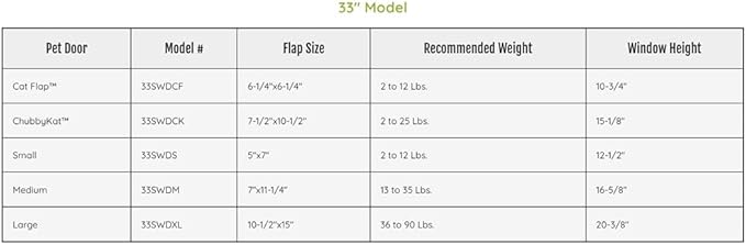 Ideal Pet Products Aluminum Sash Window Pet Door, Adjustable to Fit Window Widths from 33" to 38", Chubby Kat 7-1/2” x 10-1/2” Flap Size