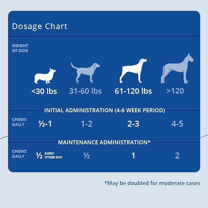 MAX Dog Joint Supplement Soft Chews, 90 Ct, (Pack of 2)