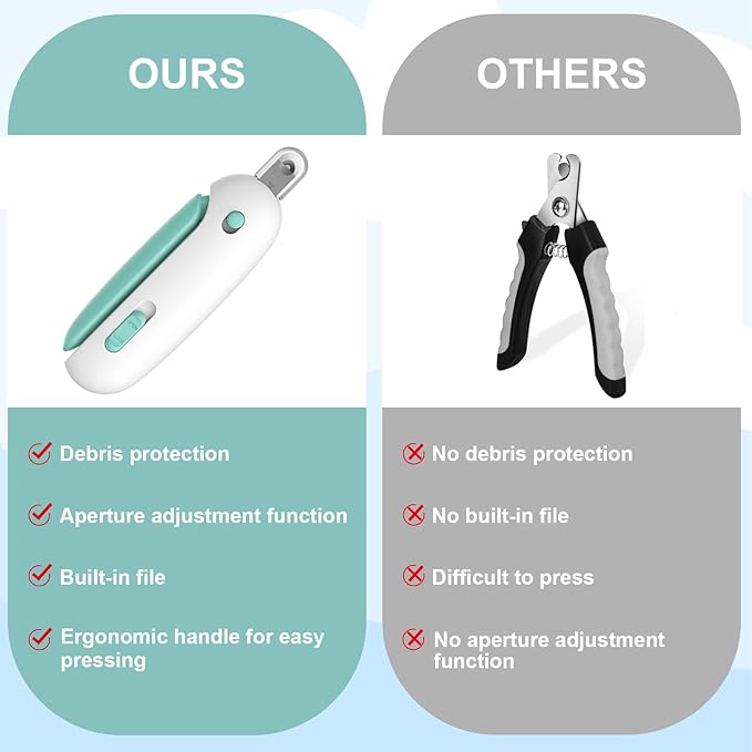 Wanheart Cat Nail Clippers with Debris Catcher & Hidden File, Adjustable Safety Guard Claw Trimmer for Indoor Cats & Kittens, Pet Grooming Tool (Blue)