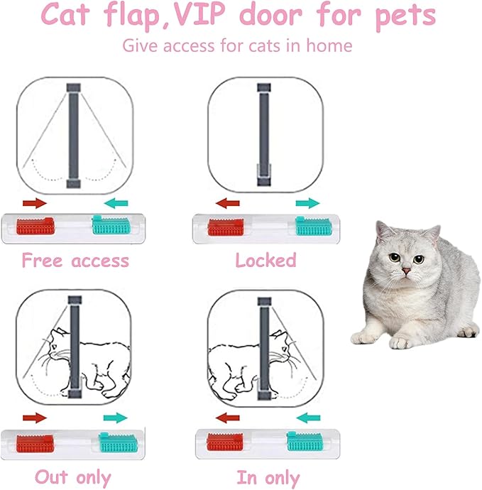 goTeamghjkl Cat Door Flap (Outer Size 7.5" x 7.8"), 4 Way Locking Medium Cat Door for Interior Exterior Doors, Weatherproof Pet Door for Cats Doggie Kitty and Kittens with Circumference < 15.75"