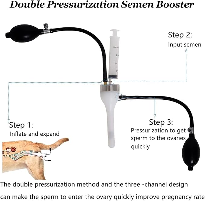 Wadoy Dog Artificial Insemination Kit for 3-10KG Dogs, Upgrade Double Pressurization Semen Booster with 10 PCS Collection Bags, Dogs Breeding Pet Supplies Kit