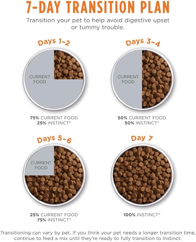 Instinct Original Dry Cat Food, Raw Coated Kibble, High Protein, Grain Free Recipe - Real Chicken, 5 lb. Bag