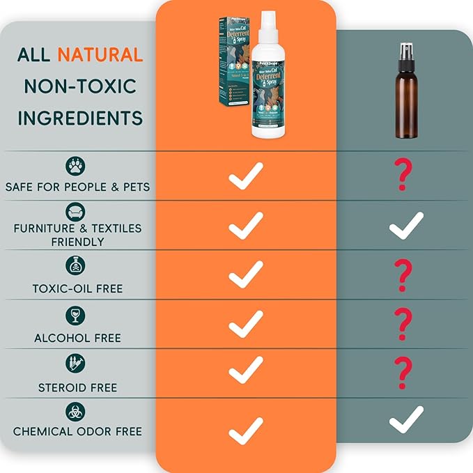 Natural Cat Deterrent Spray, Cat Repellent Spray for Indoor Use, Safely Stops Furniture Scratching, Urine Marking, Pee Everywhere, Plant Chewing, Cat Training Spray for Sofa, Rugs, Chairs, 200ml