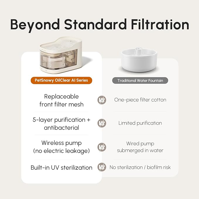 PetSnowy OilClear A.I Series Wireless Weight-Sensing Pet Fountain