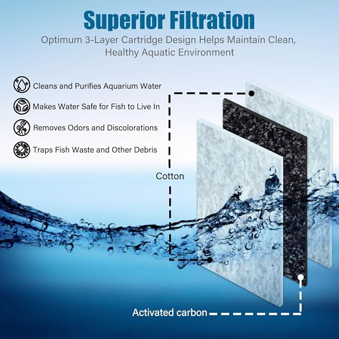 3-Gallon L26 Aquarium Starter Kit and 3-Pack Replacement Filter Cartridges Small