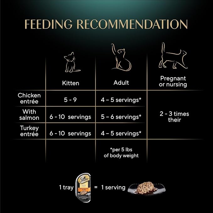 Sheba Perfect Portions Wet Cat Food Cuts in Gravy, Cat Food Wet Recipe, Roasted Chicken Entree, with Sustainable Salmon, Tender Turkey Entree, 2.6 oz. Twin-Pack Trays (24 Count, 48 Servings)