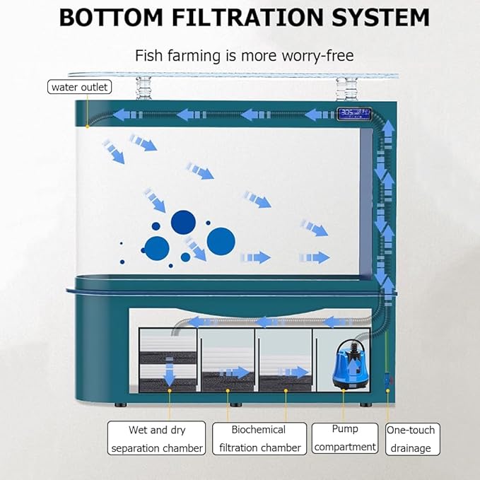 68 Gallon Aquarium Fish Tank,LCD Screen,Large Glass Fishbowl,Bottom Filtration,Heavy Duty Glass Aquarium Kit,Ultra-High-Definition Glass,Screen Display Fish Tan,D