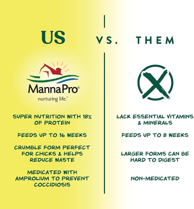 Manna Pro Medicated Chick Starter Grower Feed – High Protein Crumbles with Amprolium for Coccidiosis Prevention – Complete Chicken Feed for Baby Chicks and Pullets – for Healthy Growth – 5 lb Bag