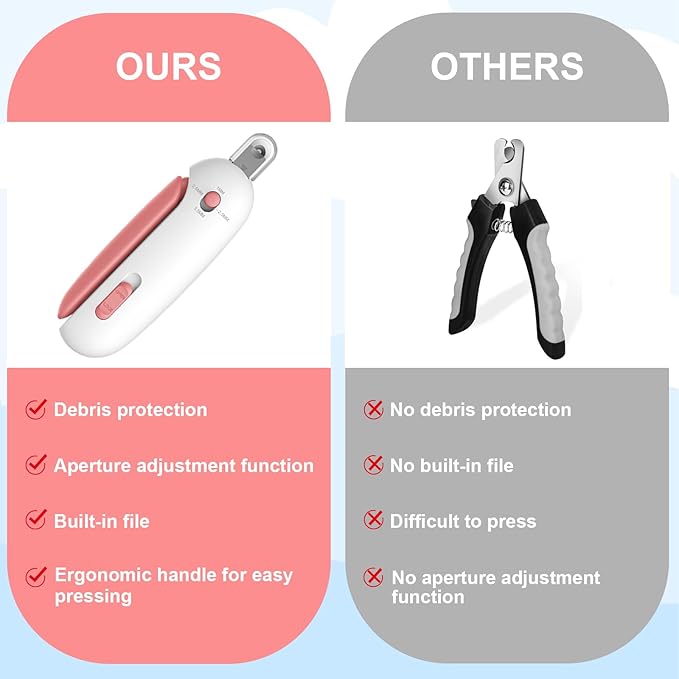 Wanheart Cat Nail Clippers with Debris Catcher & Hidden File, Adjustable Safety Guard Claw Trimmer for Indoor Cats & Kittens, Gentle Pet Grooming Tool (Pink)