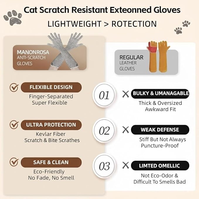 Ultra-Flexible Pet Handling Sleeves: 15.7” Kevlar Scratch-Resistant Gloves for Cat Grooming, Nail Trimming & Arm Protection