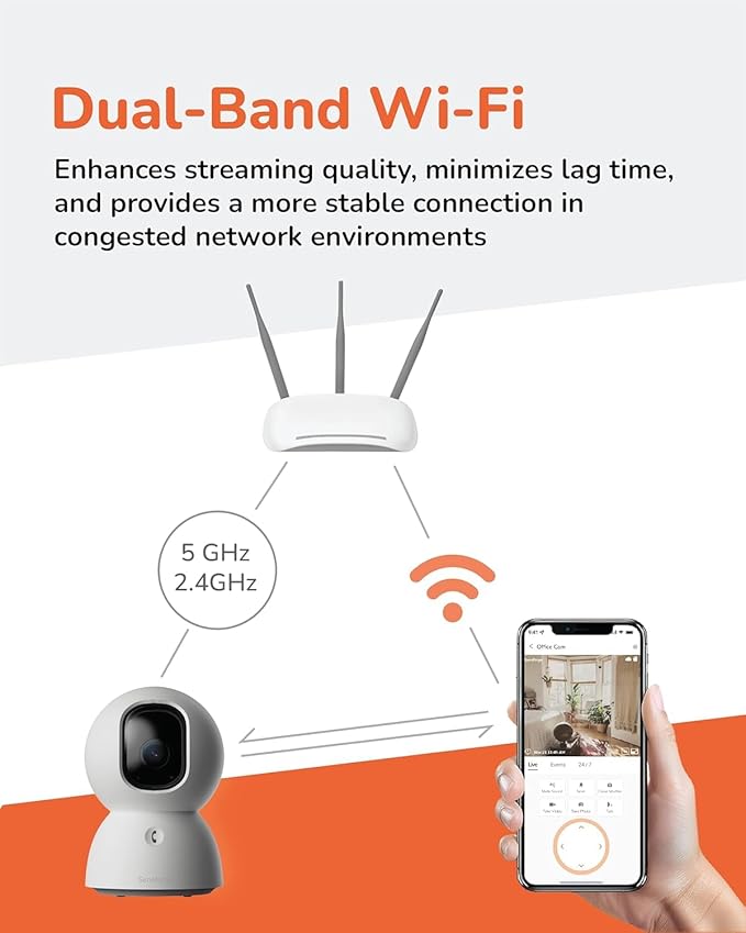 Sensforge 2.5K Indoor Pan-Tilt Dome Security Camera, AI Human & Pet Detection, 360° Coverage, Two-Way Audio, Dual-Band Wi-Fi (2.4G/5G), 64GB SD Card Included, No Monthly Fees (2, White)