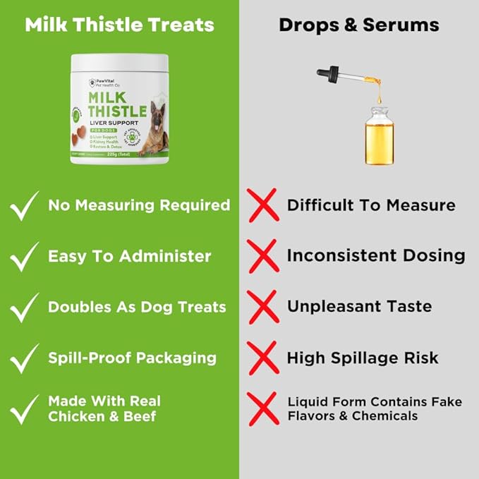 Milk Thistle for Dogs - Max Strength Liver Support Chews, Wild Alaskan Salmon Oil & Curcumin - Kidney Detox & Hepatic Support - Natural Liver Support Chews Made with Real Chicken, Choline & NAC
