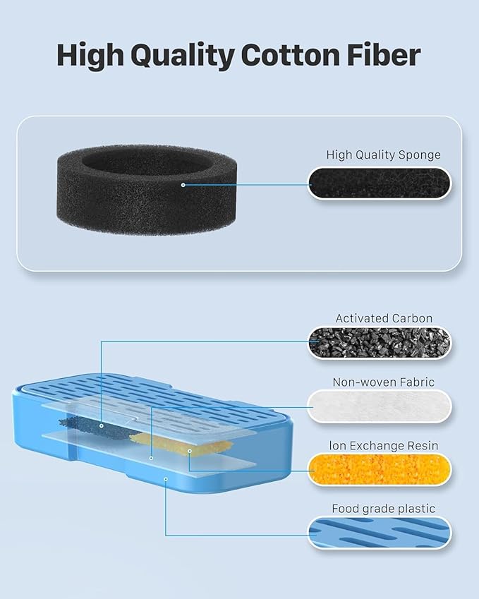 AOOGITF Official Cat Water Fountain Filters, 24 Packs(12 Filters + 12 Sponges) Cat Fountain Replacement Filters for AOOGITF Cat Fountain, with Activated Carbon Filter, Ultra-fine fiber