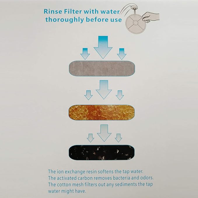 Pack 8 of WECATION Cat Water Fountain Filter for Catit, Catit Fountain, Flower Fountain, Senses 2.0 Fountain