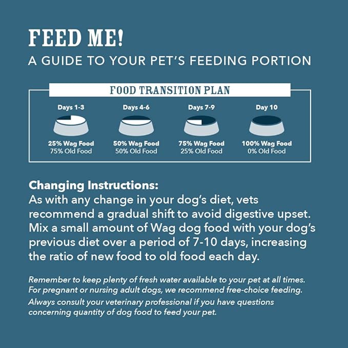 Amazon Brand - Wag Wholesome Grains Dry Dog Food with Chicken and Brown Rice, 30 lb Bag (Pack of 1)
