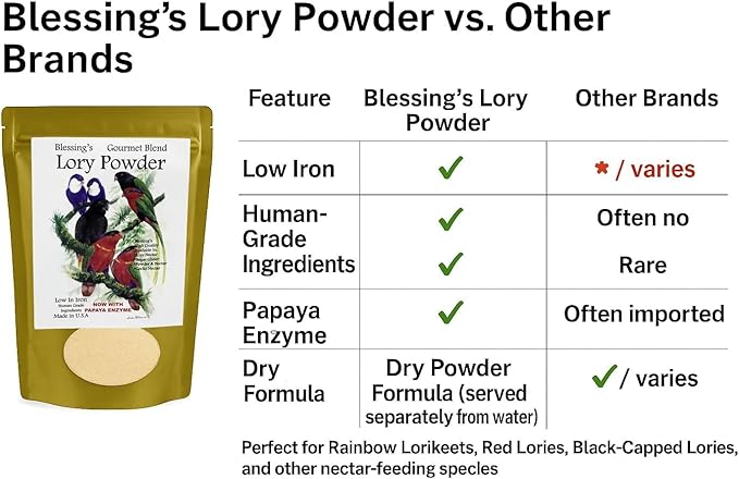 Blessings Gourmet Lory Powder Dry Lorikeet Food (2Lb)