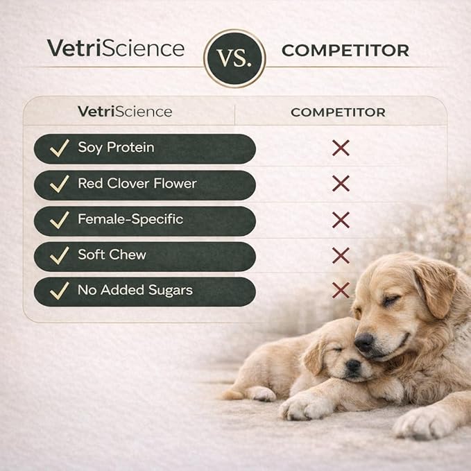 VETRISCIENCE Bladder Health Chews, Vetri Bladder Supplement for Dogs, Incontinence Support, Reduce Urine Leakage and Overactive Bladder, Soy Protein and Red Clover, Chicken, 60 Count