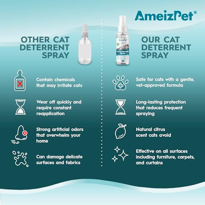 Cat Scratching Deterrent Spray, Cat Repellent Spray, Stop Cats Scratching Furniture, Carpets, Curtains and Plants, Safe and Effective Solution, Use Indoor & Outdoor, 1.69 fl oz (50 ml)