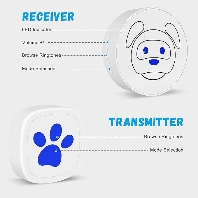 Dog Doorbell, Wireless Ring Bell to Go Outside, IP55 Waterproof Buttons, 55 Melodies, 4 Volume Levels & 950ft Range (White, 1 Reciever 2 Transmitters)