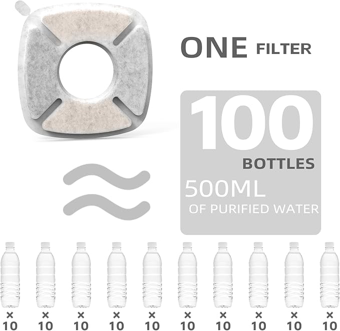 Cat Water Fountain Filter Pet Drinking Fountain Filter, Compatible with 67/95/135/85oz Automatic Pet Dispenser, Triple Filtration Dog Fountain Filter, 4 Pack (4 Carbon Filters+4 Sponge Filters)