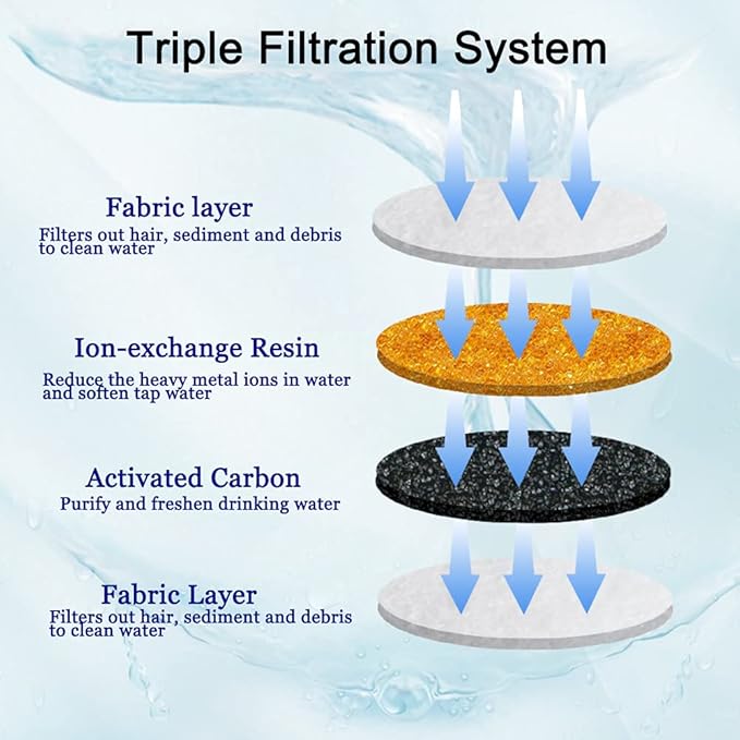 4/12/16 Pack Cat Water Fountain Filters, Cirfifth Triple Filtration System Pet Cat Fountain Filter Replacement for 84oz/2.5L Automatic Cat Fountain (white, 4 pack)