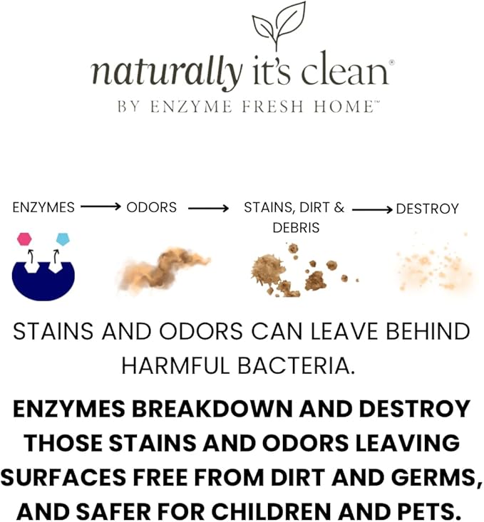 naturally it's clean Enzyme Pet Stain & Odor Remover | Plant-Based Cleaner for Dog Poop, Cat Urine, Vomit & More | Powerful Odor Eliminator | Biodegradable & Safe for Pets | Made in USA