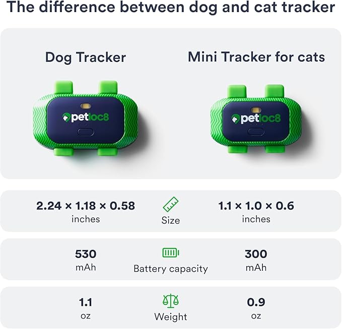 Set of 2 Cat GPS Tracker - Smallest Waterproof Pet Tracking Device with App, Real-Time Location, Smart Alerts & Geo-Fence, Long-Life Battery, Collar-Compatible – iOS & Android (Subscription Required)