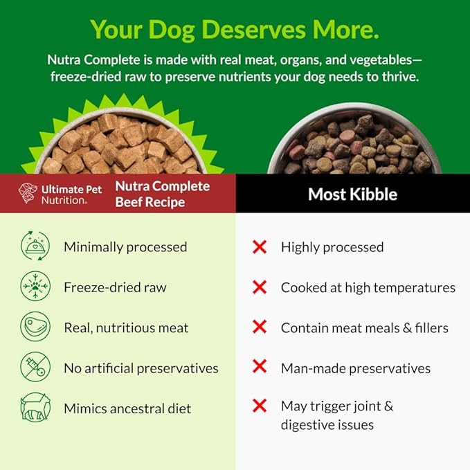 ULTIMATE PET NUTRITION Nutra Complete, 100% Freeze Dried Raw Veterinarian Formulated Dog Food with Antioxidants Prebiotics and Amino Acids (3 Pound (Pack of 4), Beef)