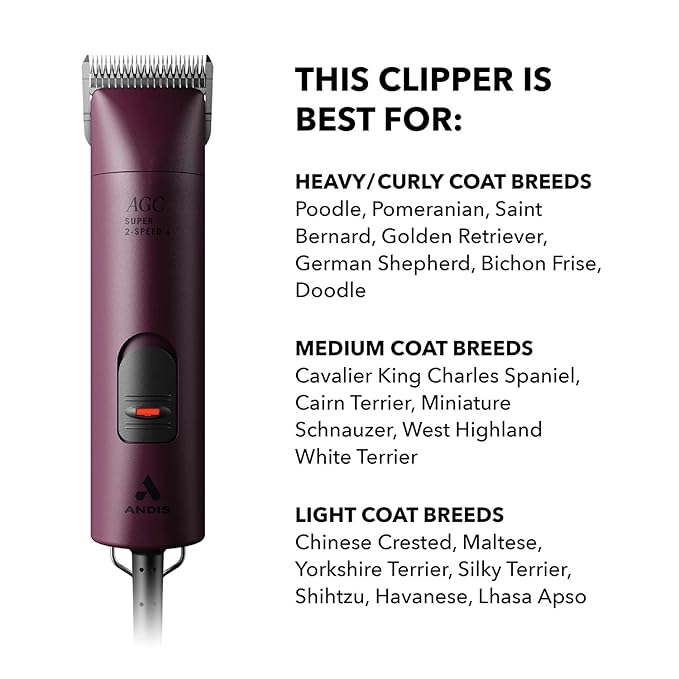 Andis Professional UltraEdge Super 2-Speed Detachable Blade Dog/Pet Clipper, Rotary Motor with Shatter-Proof Housing, Runs Calm & Silent, 14-feet Cord, for All Dog Coats & Breeds, 120 Volts, Burgundy