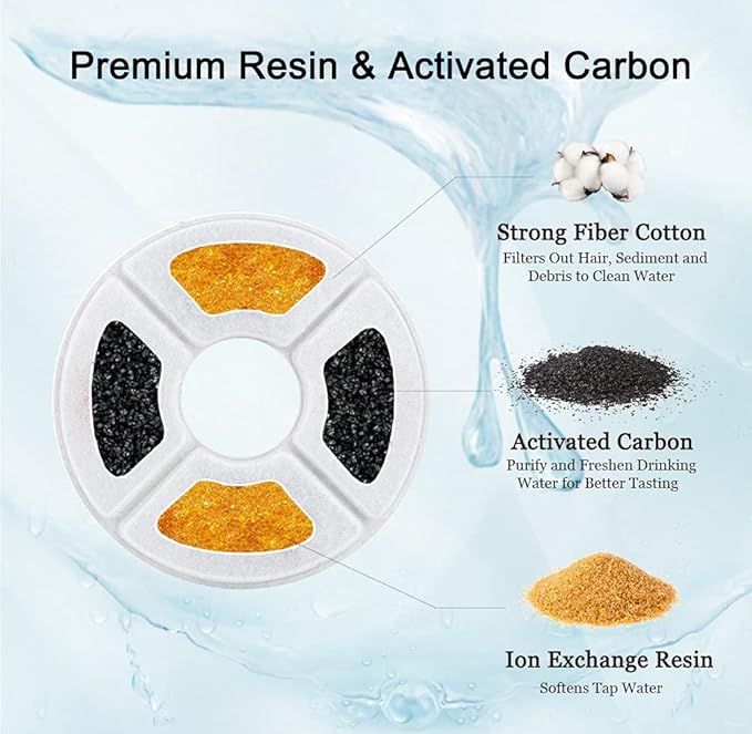 4/12/16 Pack Cat Water Fountain Filters, Cirfifth Triple Filtration System Pet Cat Fountain Filter Replacement for 84oz/2.5L Automatic Cat Fountain (white, 4 pack)