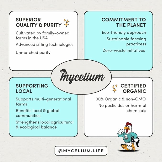 Mycelium Lovebird Feed (5 LB Bag) | Organic, Clean Seed Blend for Lovebirds & Small Parrots | Supports Skin & Feather Health | Non‑GMO, Shell-Free Nutrition | USA Made