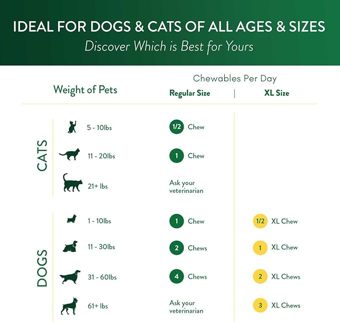 Ocu-GLO Cat & Dog Supplement for Eye Support - Chewable Vision Vitamins Supplements for Large and Small Pets Care with Lutein, Omega-3 Fatty Acids, Grape Seed Extract & Antioxidants