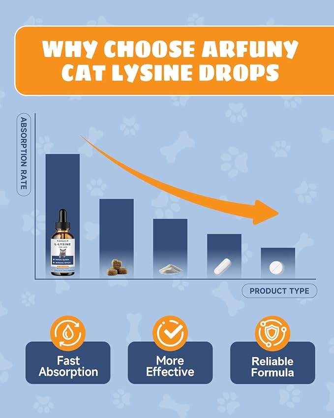 L-Lysine Supplement for Cats - Immune Support - 60ML Lysine for Feline Respiratory, Sneezing, Runny Nose, Eye Function - Natural Cat Antibiotic Drops - Roast Chicken Flavor