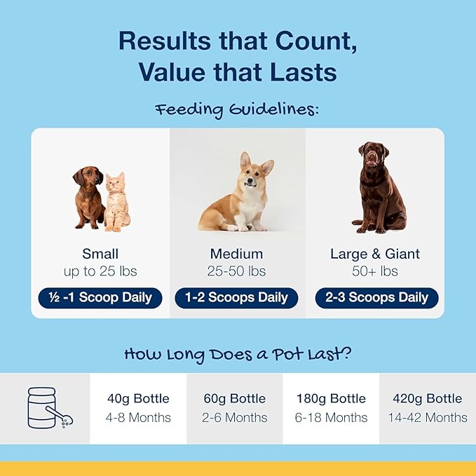 Proden PlaqueOff Dental Care for Dogs and Cats, 420gm