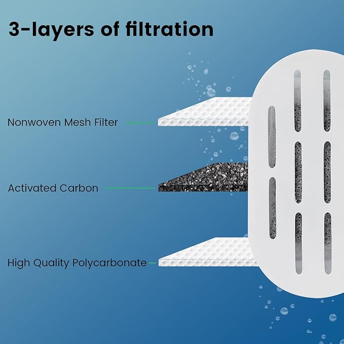 DOOOB Cat Water Fountain Filters, 24 Pack Cat Fountain Filter, Cat Fountain Replacement Filters for DOOOB Stainless Steel Cat Water Fountain, Pet Water Fountain Filters (12 Filters & 12 Sponges)