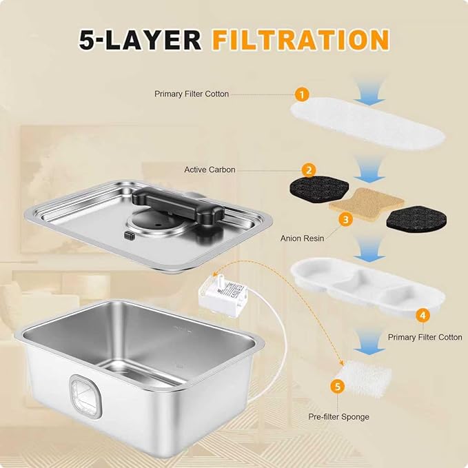 Large Water Fountain for Dog, 4Gallon Stainless Steel Pet Drinking Dispenser Automatic Fresh Flow Bowl Inside with Filter, 15L Extra Huge Refillable Water Dispenser Indoor
